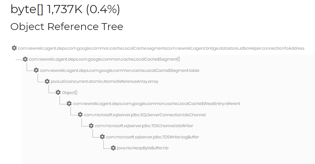 inefficient-primitive-array-tree