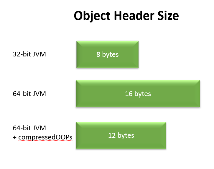 jvm-object-header-size